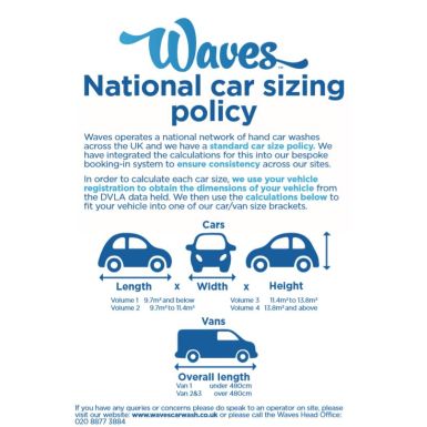 Car size chart poster